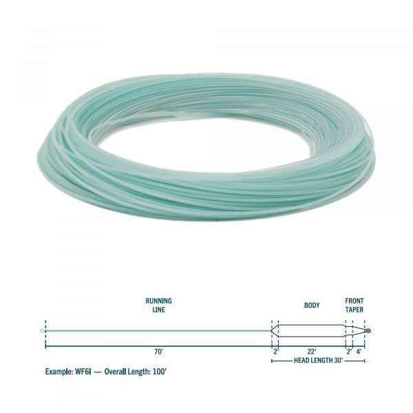Rio Premier Aqualux Fly Line
